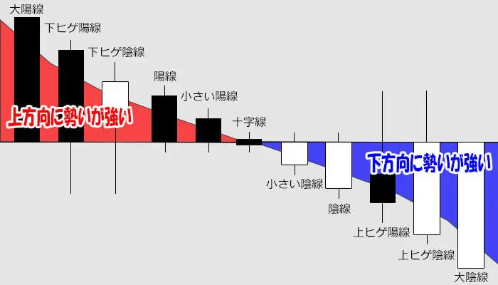 ローソク足の早見表