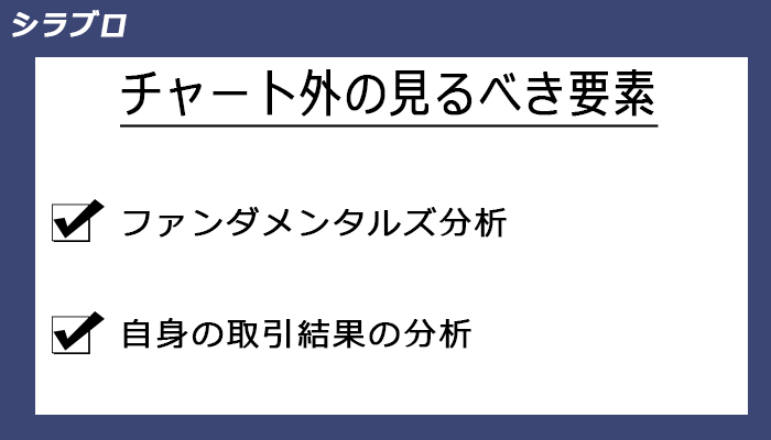 チャート外の要素でテクニカル分析する方法