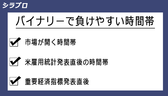 バイナリーオプション負ける時間帯