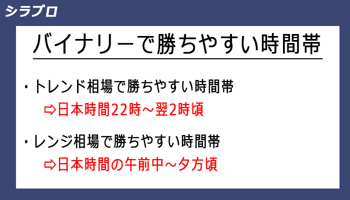 バイナリーオプション勝てる時間帯