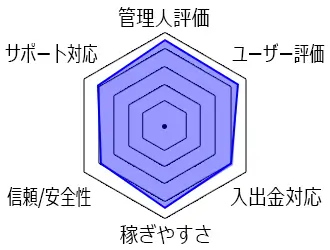 ザオプション分析チャート