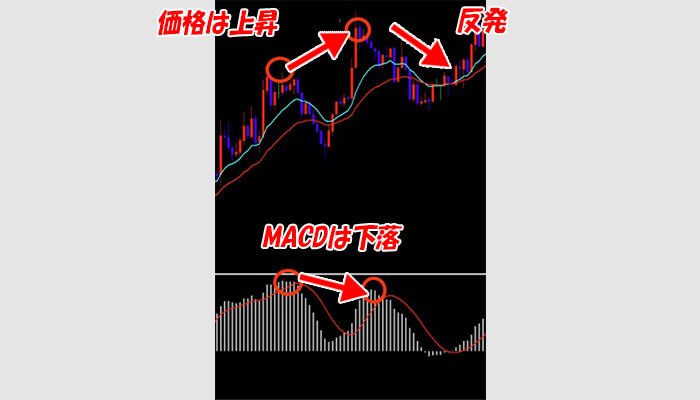 macdチャート