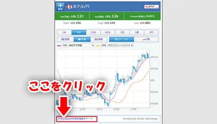 テクニカル分析用多機能チャートツールの説明