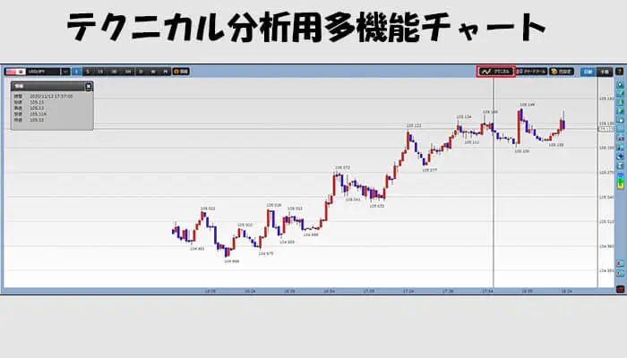テクニカル分析用多機能チャートツールの説明