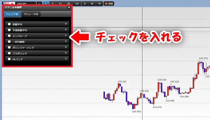 テクニカル分析用多機能チャートツールの説明