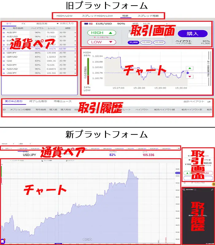 ザオプションのプラットフォーム