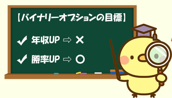 バイナリーオプション目標