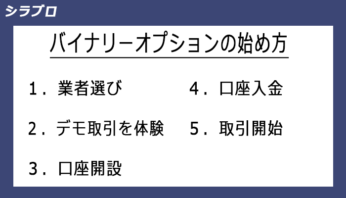 バイナリーオプションの始め方