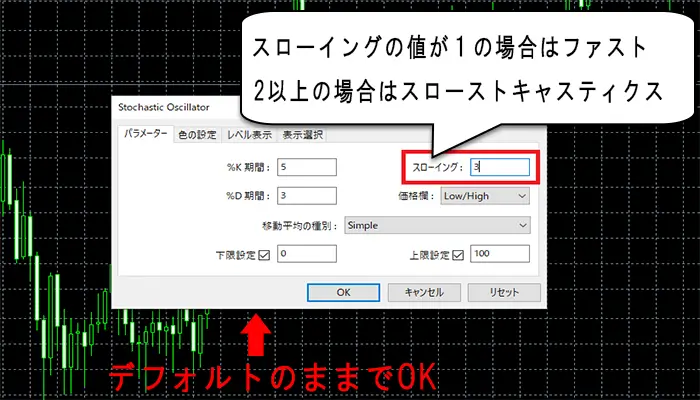 ストキャスティクスの設定手順
