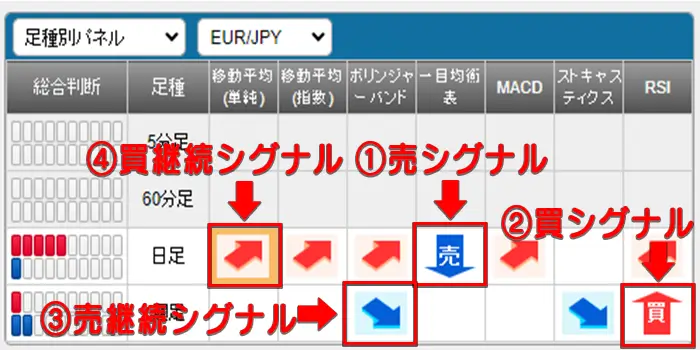 シグナルパネル