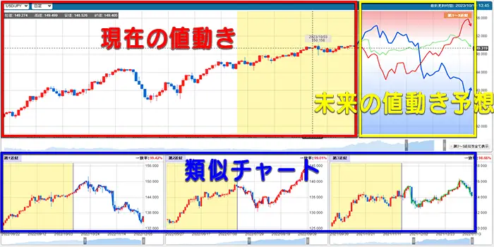 さきよみチャート