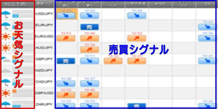 お天気シグナル