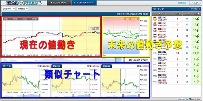 未来予測チャート