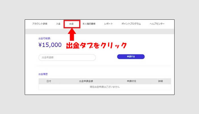 ザオプション出金方法