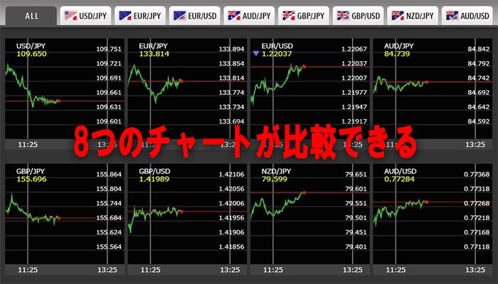 オプトレのチャート