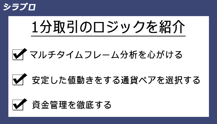 1分取引のロジック