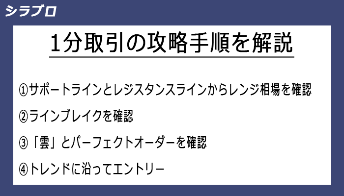 1分取引の攻略手順