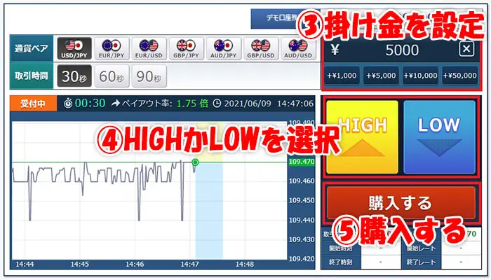 ソニックオプションデモ取引のやり方
