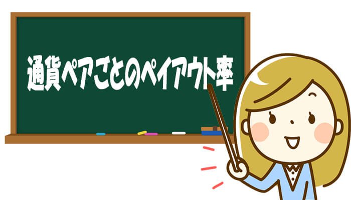 通貨ペアごとのペイアウト率