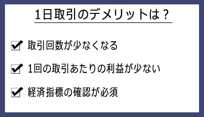 1日取引のデメリット
