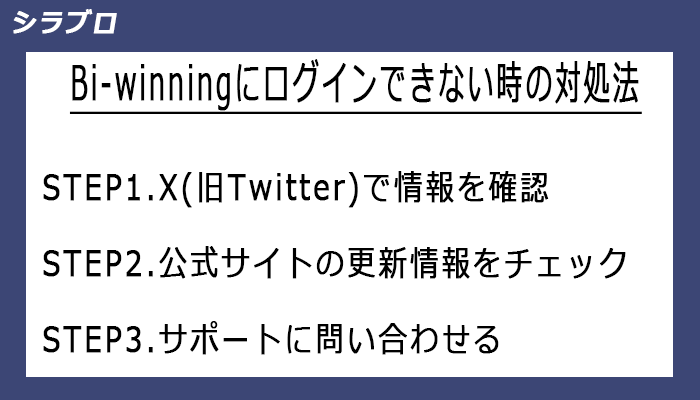 Bi-winningにログインできない場合の対処法