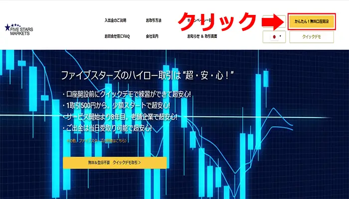 ファイブスターズマーケッツ口座開設手順