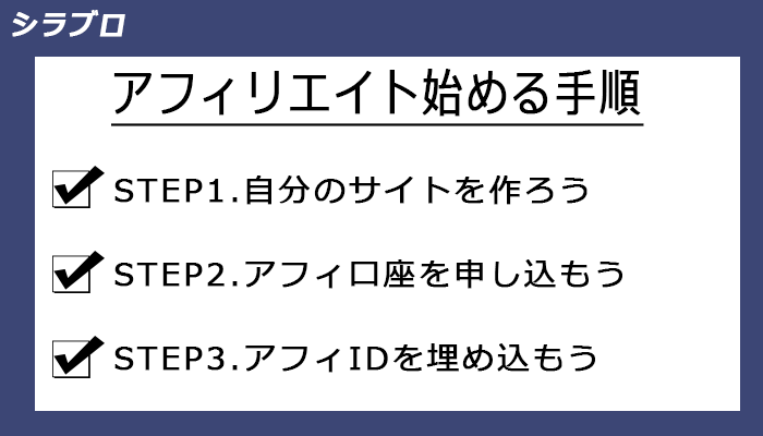ハイローアフィリエイトを始める手順
