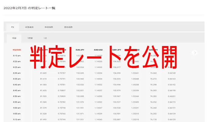ハイローオーストラリアの判定レート