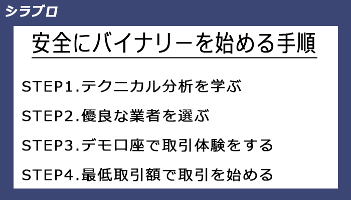 安全にバイナリーオプションを始める手順