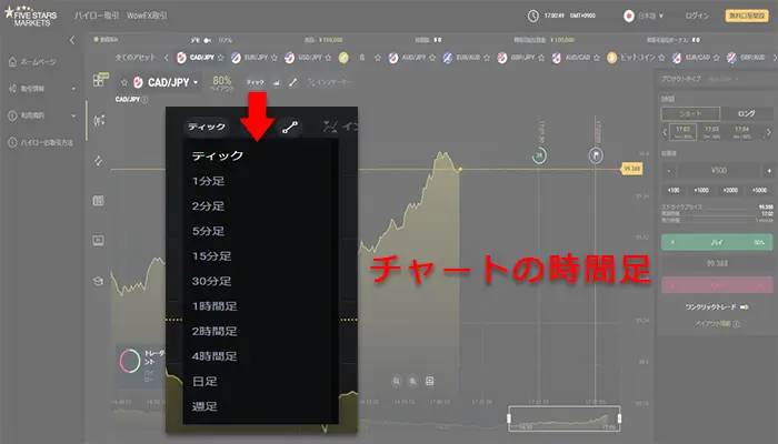 デモ口座の使い方