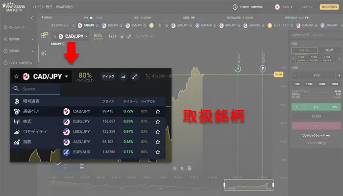 デモ口座の使い方
