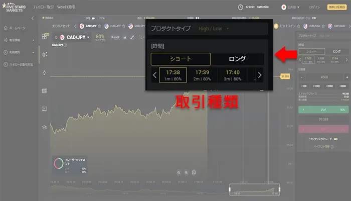 デモ口座の使い方