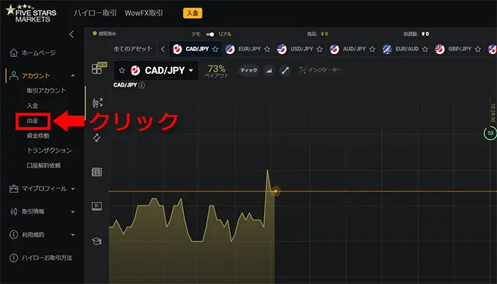 ファイブスターズマーケッツの出金手順