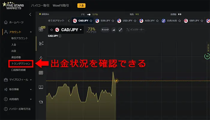 ファイブスターズマーケッツの出金手順