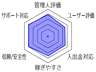 ブビンガバイナリー分析チャート