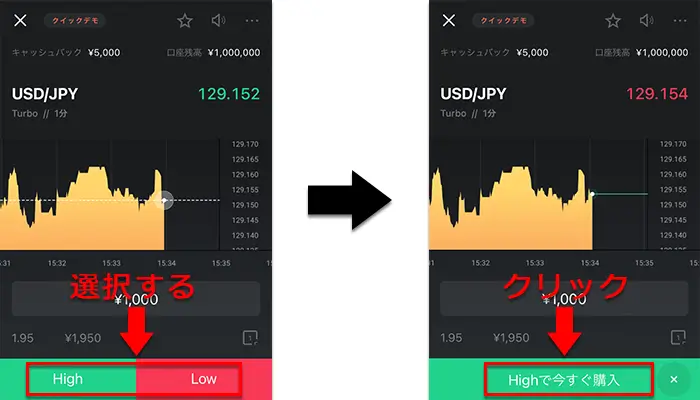 スマホでのハイローオーストラリアの使い方