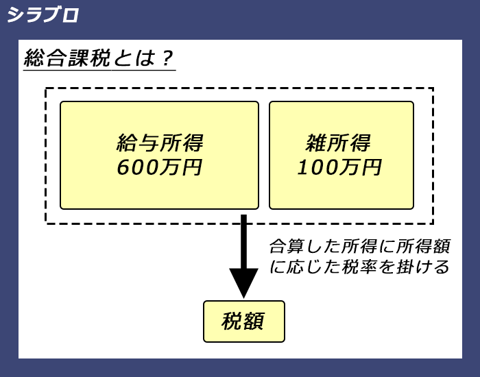 総合課税とは