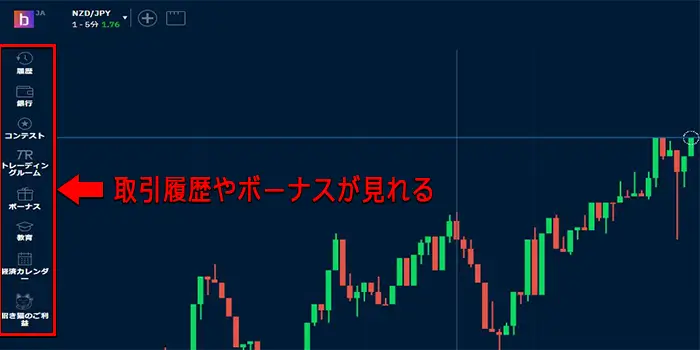 ブビンガバイナリーの取引手順