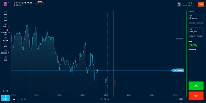 ブビンガバイナリーのデモ取引画面