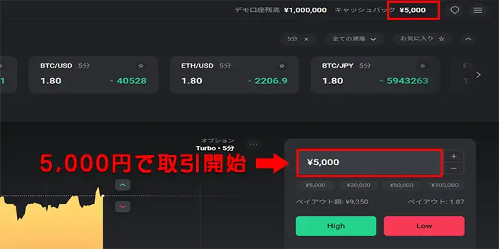 転売を利用したキャッシュバック金額の引き出し手順