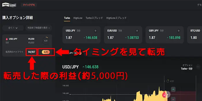 転売を利用したキャッシュバック金額の引き出し手順