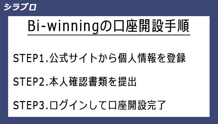 Bi-winningの口座開設手順
