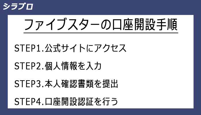 ファイブスターズマーケッツの口座開設手順