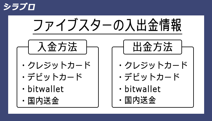 ファイブスターズマーケッツの入出金情報