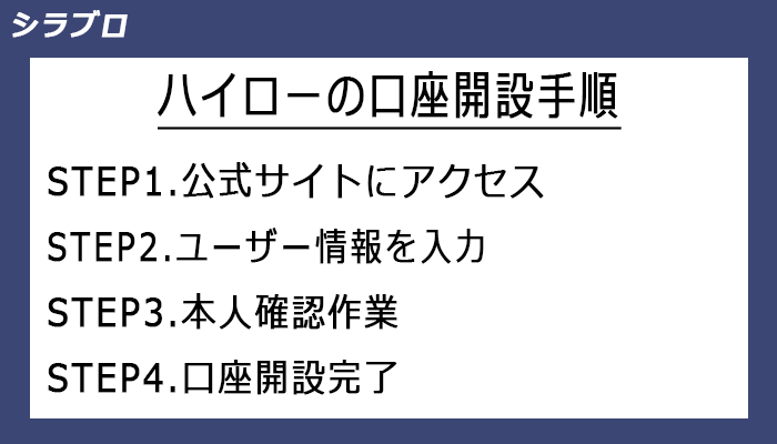ハイローオーストラリアの口座開設手順