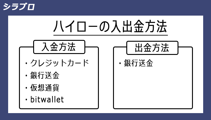 ハイローオーストラリアの入出金方法