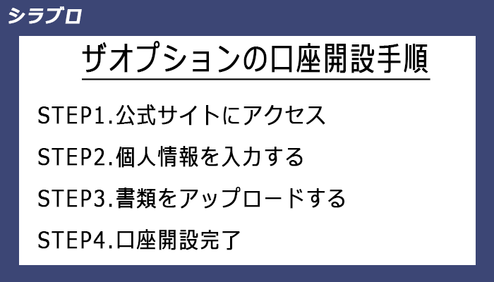 ザオプションの口座開設手順
