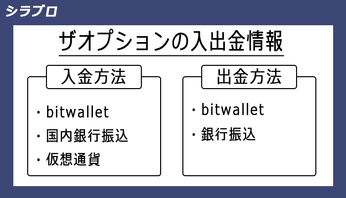 ザオプションの入出金情報