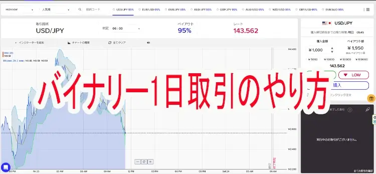 1日取引のやり方