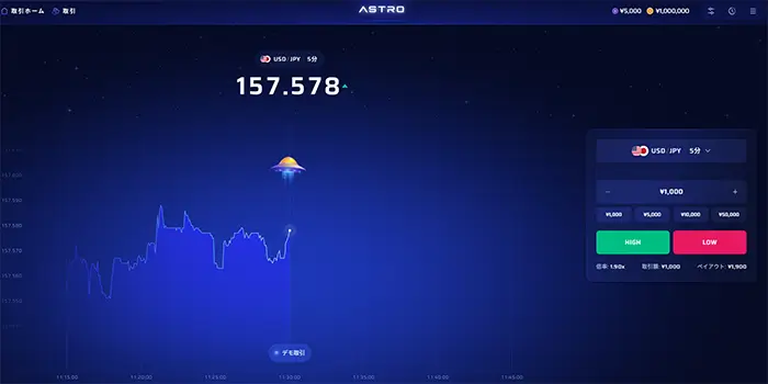 ASTROの取引画面のキャプチャー画像